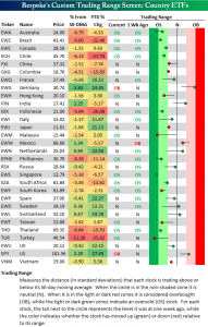 Country ETFs Oversold